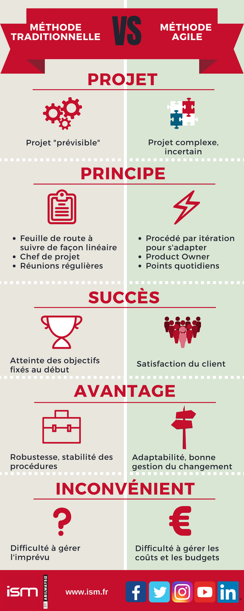 Tradi-VS-agile-2